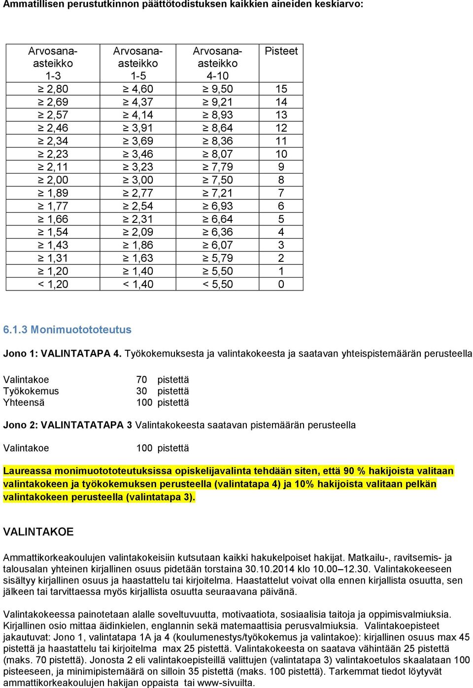 Työkokemuksesta ja valintakokeesta ja saatavan yhteispistemäärän perusteella Valintakoe 70 pistettä Työkokemus 30 pistettä Yhteensä Jono 2: VALINTATATAPA 3 Valintakokeesta saatavan pistemäärän