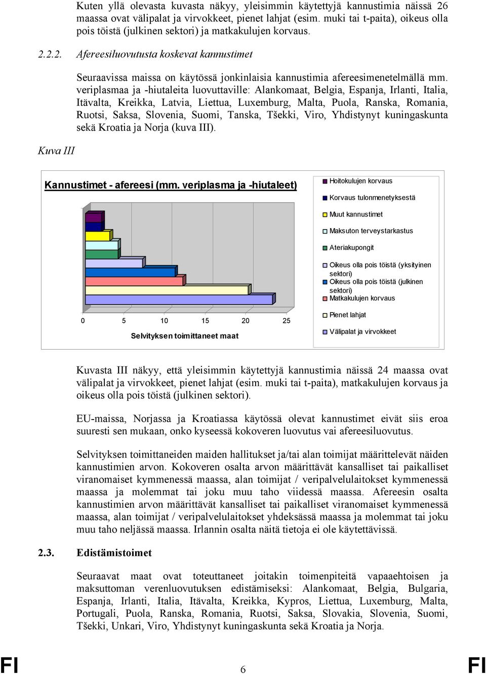 2.2. Afereesiluovutusta koskevat kannustimet Kuva III Seuraavissa maissa on käytössä jonkinlaisia kannustimia afereesimenetelmällä mm.