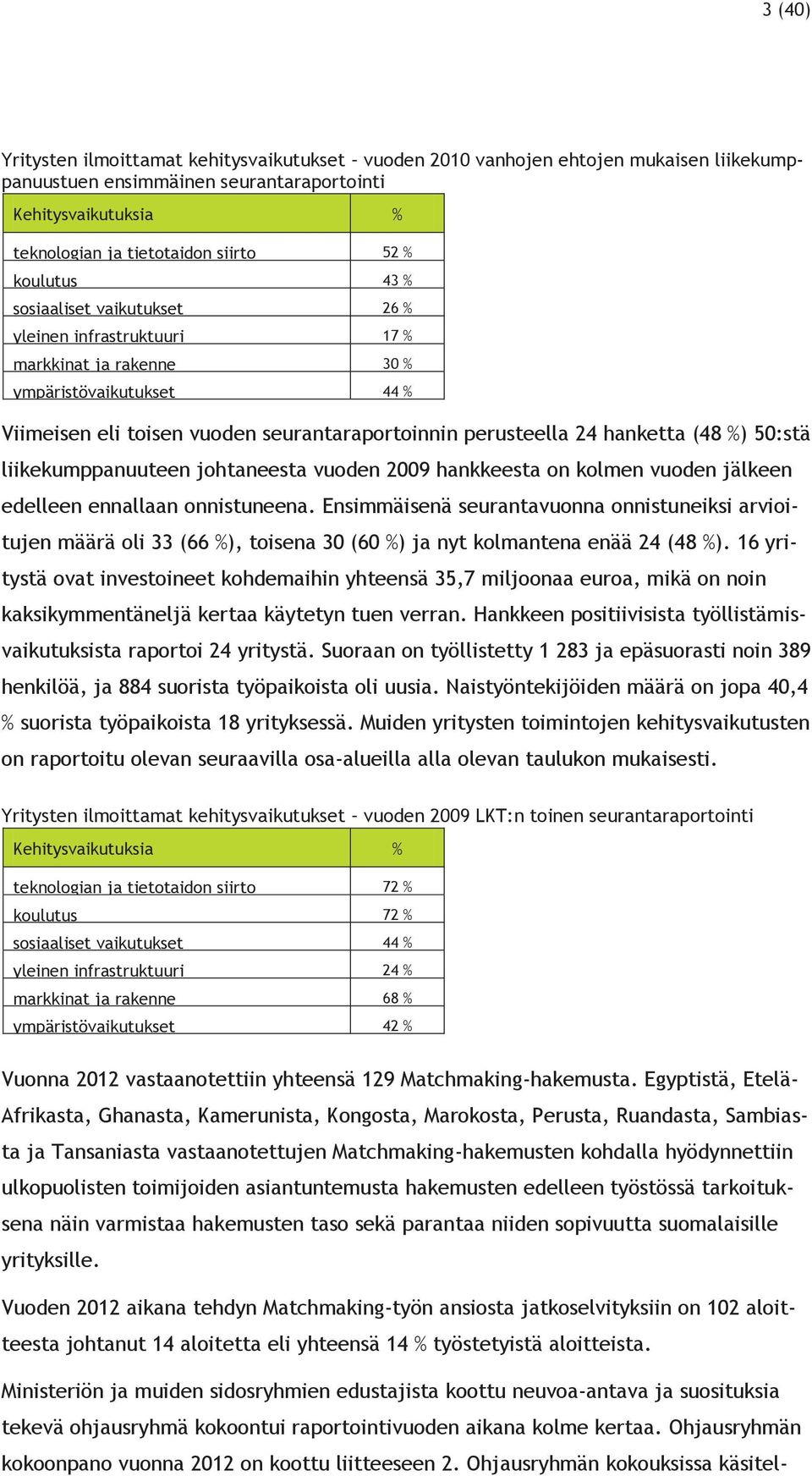 (48 %) 50:stä liikekumppanuuteen johtaneesta vuoden 2009 hankkeesta on kolmen vuoden jälkeen edelleen ennallaan onnistuneena.