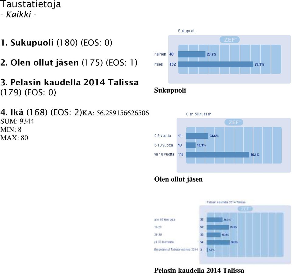 Pelasin kaudella 2014 Talissa (179) (EOS: 0) Sukupuoli 4.