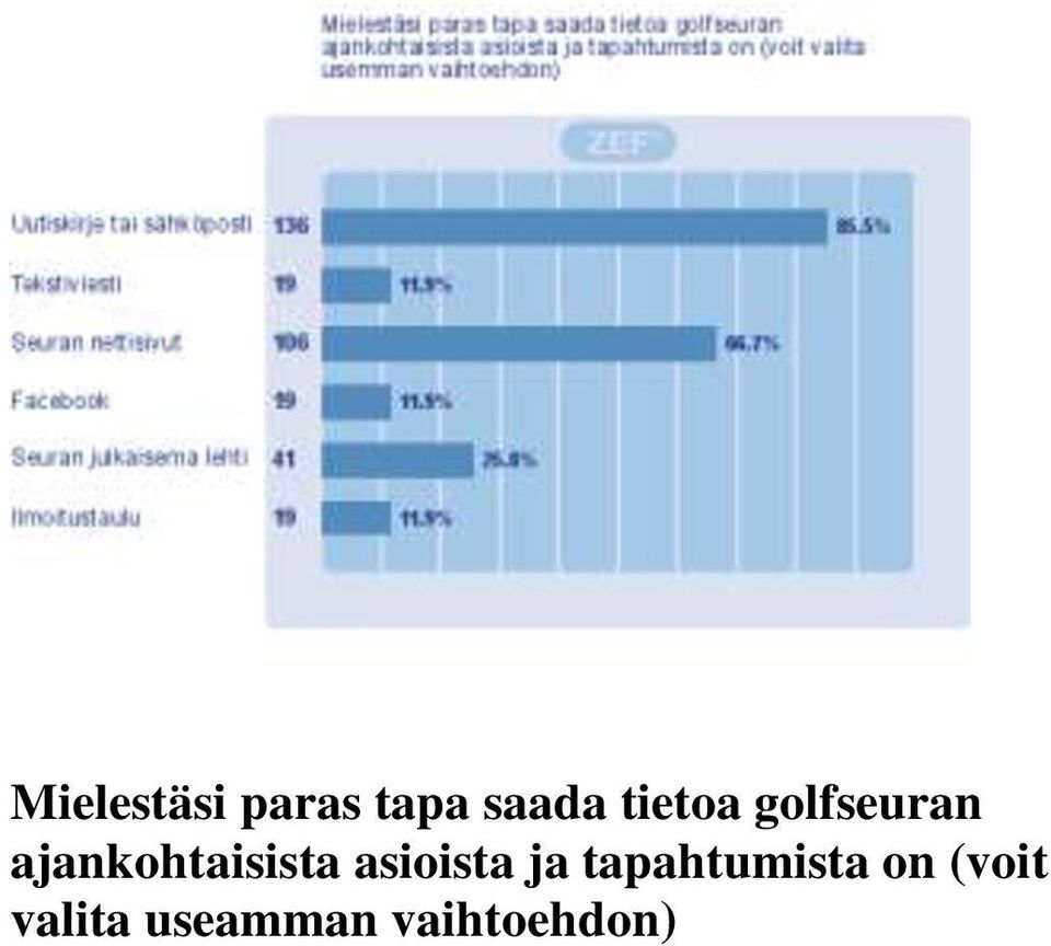 ajankohtaisista asioista ja