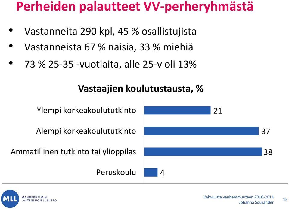 alle 25-v oli 13% Vastaajien koulutustausta, % Ylempi korkeakoulututkinto