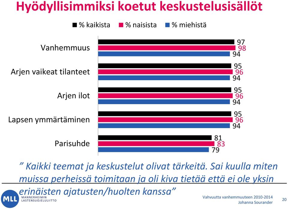 teemat ja keskustelut olivat tärkeitä.