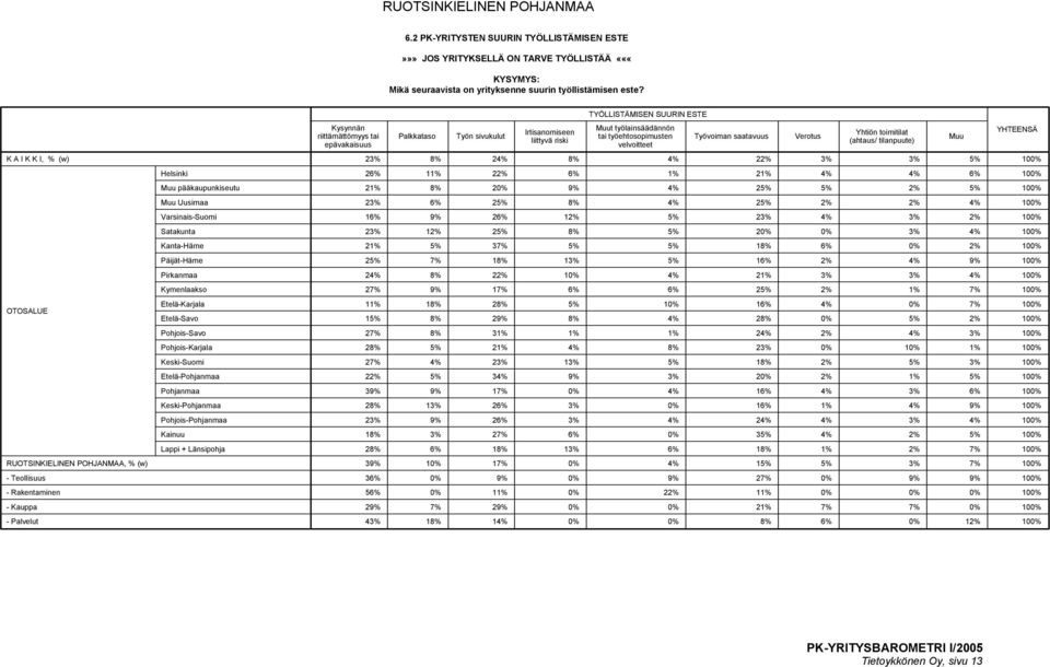 velvoitteet 23% 8% 24% 8% 4% 22% 3% 3% 5% 100% 26% 11% 22% 6% 1% 21% 4% 4% 6% 100% 21% 8% 20% 9% 4% 25% 5% 2% 5% 100% 23% 6% 25% 8% 4% 25% 2% 2% 4% 100% 16% 9% 26% 12% 5% 23% 4% 3% 2% 100% 23% 12%