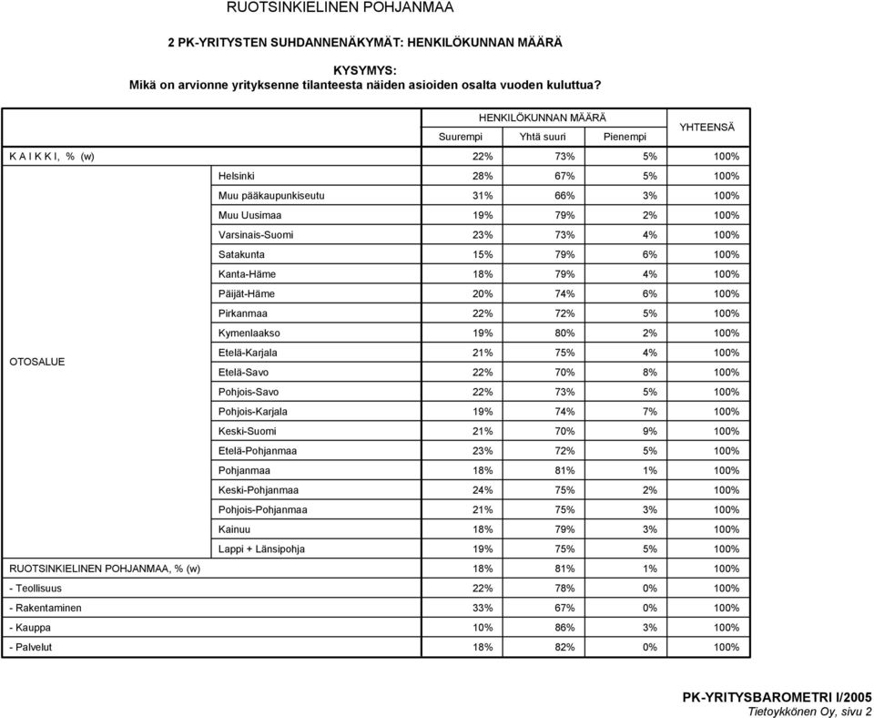 100% 20% 74% 6% 100% 22% 72% 5% 100% 19% 80% 2% 100% 21% 75% 4% 100% 22% 70% 8% 100% 22% 73% 5% 100% 19% 74% 7% 100% 21% 70% 9% 100% 23% 72% 5% 100% 18%