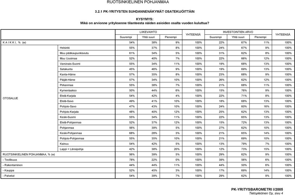 100% 22% 66% 12% 100% 55% 34% 11% 100% 19% 68% 13% 100% 45% 46% 9% 100% 19% 69% 13% 100% 57% 35% 8% 100% 23% 68% 9% 100% 57% 34% 10% 100% 26% 62% 12% 100% 55% 38% 7% 100% 21% 68% 11% 100% 50% 44% 6%