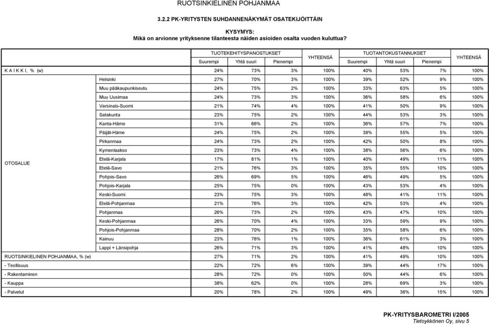 24% 73% 3% 100% 36% 58% 6% 100% 21% 74% 4% 100% 41% 50% 9% 100% 23% 75% 2% 100% 44% 53% 3% 100% 31% 66% 2% 100% 36% 57% 7% 100% 24% 75% 2% 100% 39% 55% 5% 100% 24% 73% 2% 100% 42% 50% 8% 100% 23% 73%