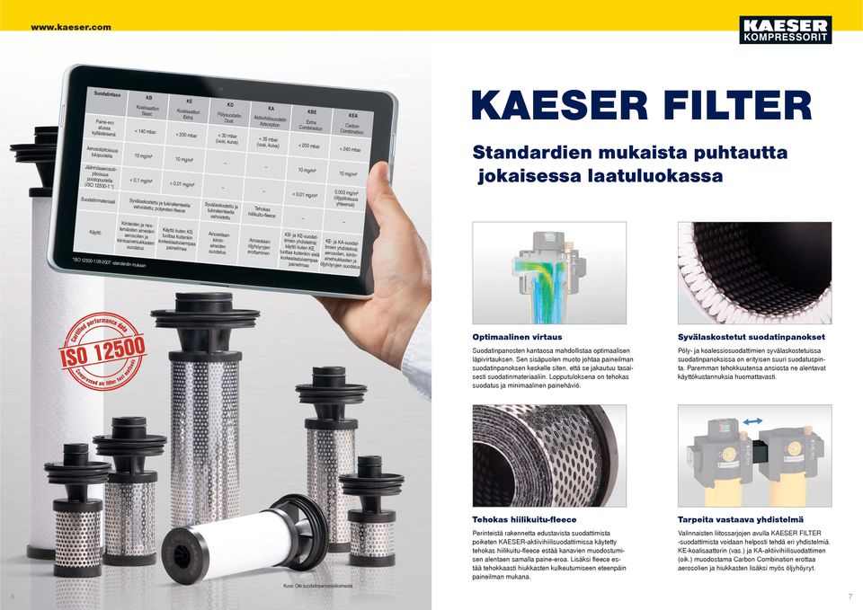 mg/m³ < 0, mg/m³ Koalisaattori Extra < 00 mbar 0 mg/m³ < 0,0 mg/m³ Syvälaskostettu ja tukirakenteella vahvistettu; polye steri-fleece Kiinteiden ja nestemäisten aineid Käyttö kuten KB en, aerosolien