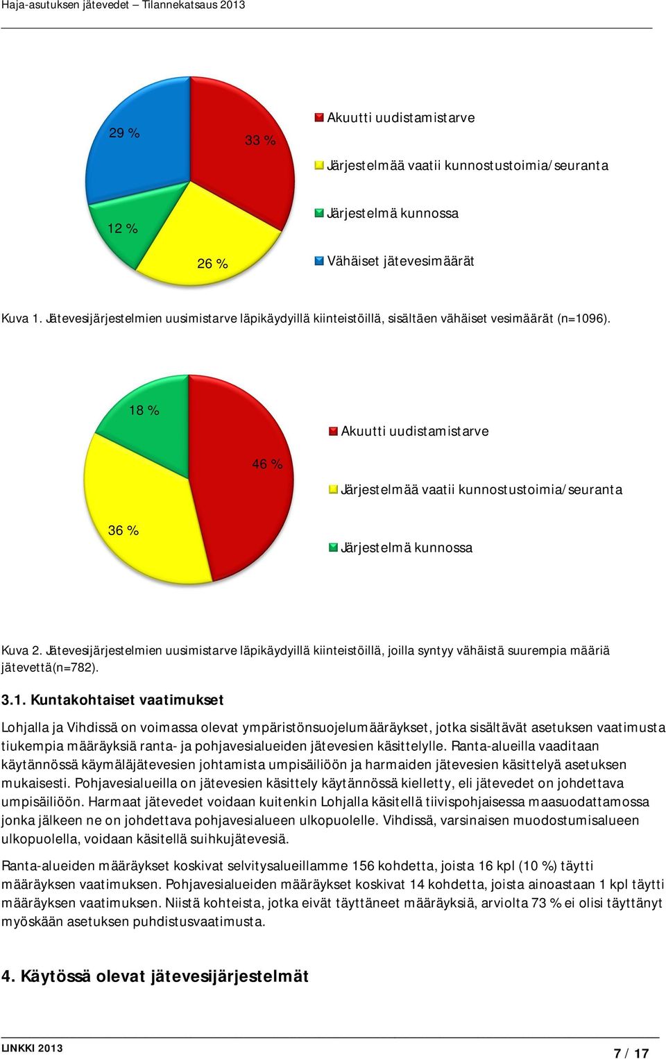 18 % Akuutti uudistamistarve 46 % Järjestelmää vaatii kunnostustoimia/seuranta 36 % Järjestelmä kunnossa Kuva 2.