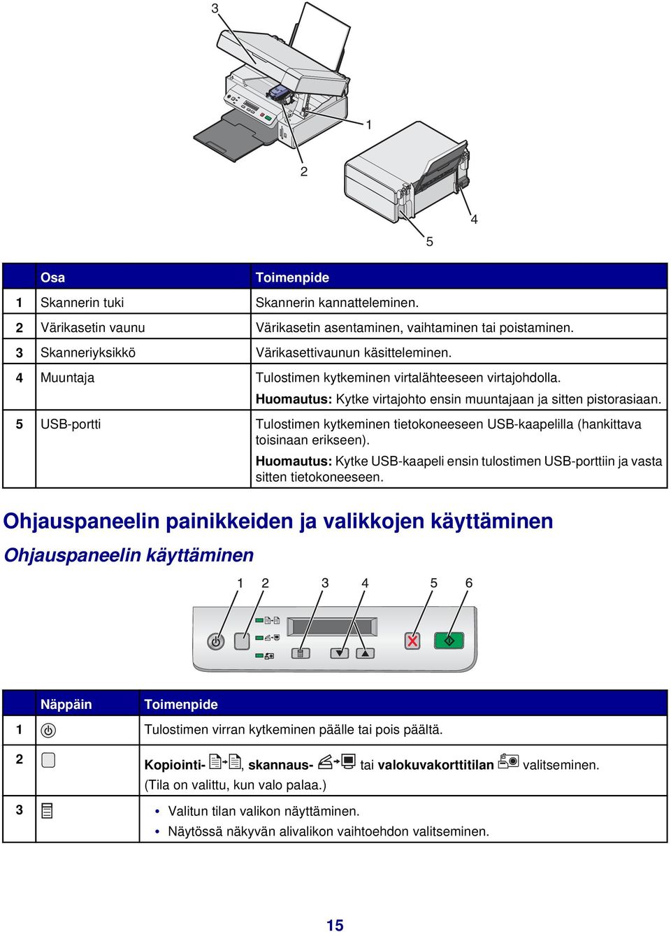 5 USB-portti Tulostimen kytkeminen tietokoneeseen USB-kaapelilla (hankittava toisinaan erikseen). Huomautus: Kytke USB-kaapeli ensin tulostimen USB-porttiin ja vasta sitten tietokoneeseen.