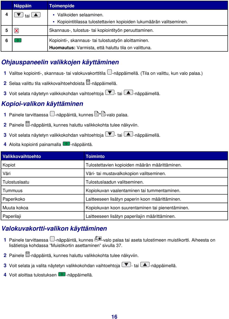 Ohjauspaneelin valikkojen käyttäminen 1 Valitse kopiointi-, skannaus- tai valokuvakorttitila -näppäimellä. (Tila on valittu, kun valo palaa.) 2 Selaa valittu tila valikkovaihtoehdoista -näppäimellä.