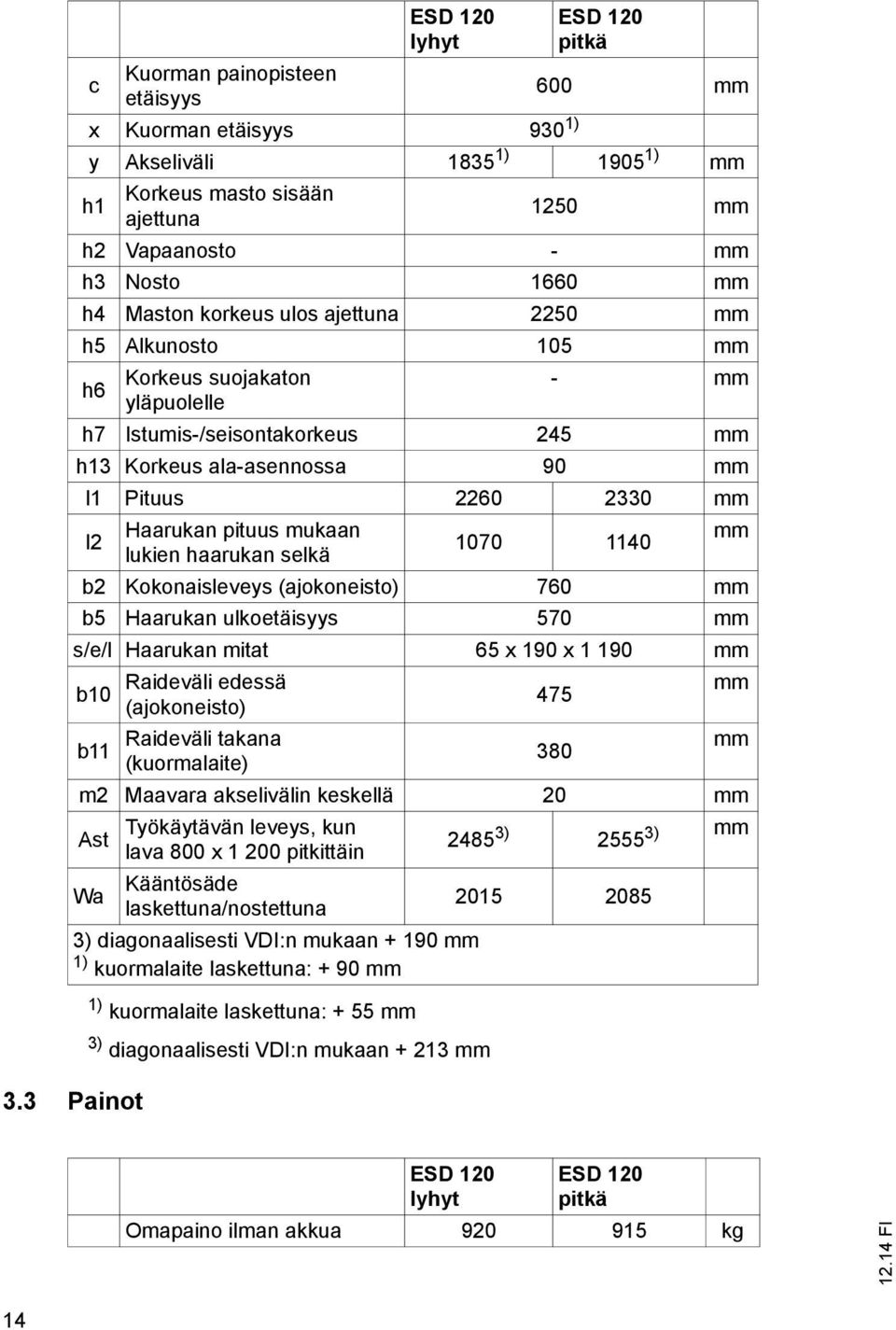 Istumis-/seisontakorkeus 245 mm h13 Korkeus ala-asennossa 90 mm l1 Pituus 2260 2330 mm l2 Haarukan pituus mukaan mm 1070 1140 lukien haarukan selkä b2 Kokonaisleveys (ajokoneisto) 760 mm b5 Haarukan