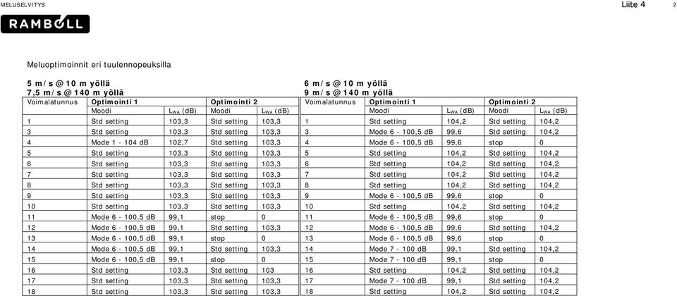 103,3 5 Std setting 103,3 Std setting 103,3 6 Std setting 103,3 Std setting 103,3 7 Std setting 103,3 Std setting 103,3 8 Std setting 103,3 Std setting 103,3 9 Std setting 103,3 Std setting 103,3 10