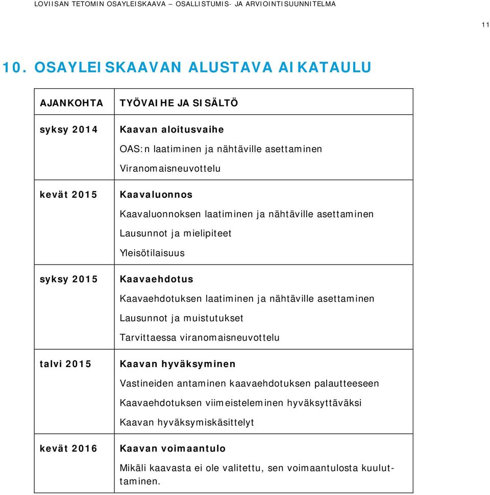 Kaavaluonnos Kaavaluonnoksen laatiminen ja nähtäville asettaminen Lausunnot ja mielipiteet Yleisötilaisuus syksy 2015 Kaavaehdotus Kaavaehdotuksen laatiminen ja