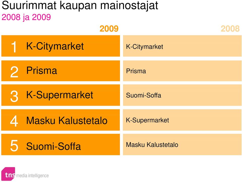 Prisma 3 K-Supermarket Suomi-Soffa 4 Masku