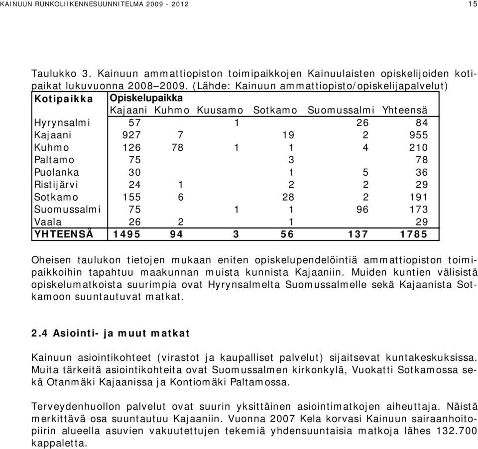 Paltamo 75 3 78 Puolanka 30 1 5 36 Ristijärvi 24 1 2 2 29 Sotkamo 155 6 28 2 191 Suomussalmi 75 1 1 96 173 Vaala 26 2 1 29 YHTEENSÄ 1495 94 3 56 137 1785 Oheisen taulukon tietojen mukaan eniten