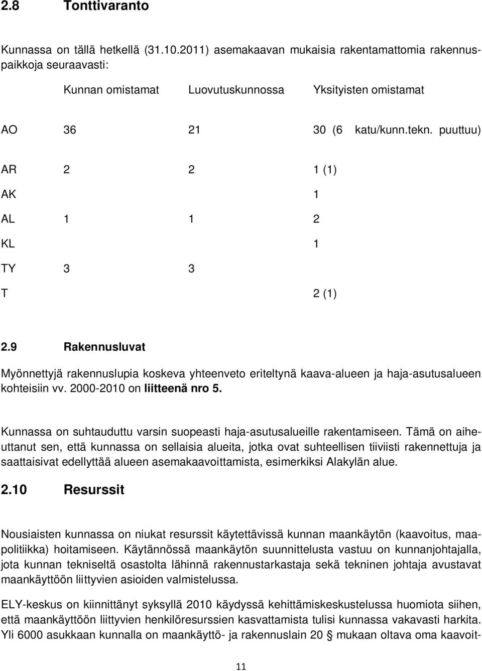 puuttuu) AR 2 2 1 (1) AK 1 AL 1 1 2 KL 1 TY 3 3 T 2 (1) 2.9 Rakennusluvat Myönnettyjä rakennuslupia koskeva yhteenveto eriteltynä kaava-alueen ja haja-asutusalueen kohteisiin vv.