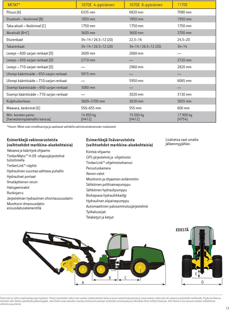 650-sarjan renkaat [D] 2710 mm 2720 mm Leveys 710-sarjan renkaat [D] 2960 mm 2820 mm Ulompi kääntösäde 650-sarjan renkaat 5815 mm Ulompi kääntösäde 710-sarjan renkaat 5950 mm 6065 mm Sisempi