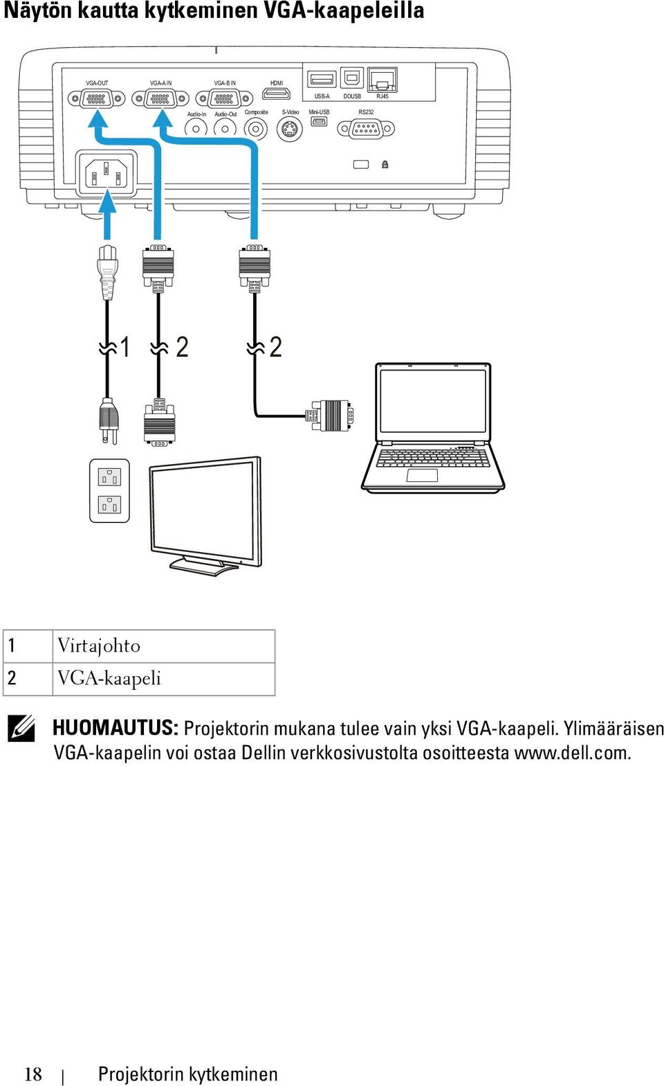 VGA-kaapeli HUOMAUTUS: Projektorin mukana tulee vain yksi VGA-kaapeli.