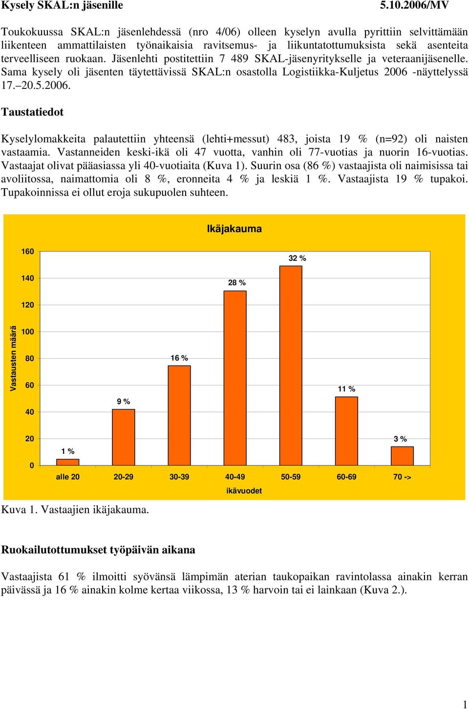 ruokaan. Jäsenlehti postitettiin 7 489 SKAL-jäsenyritykselle ja veteraanijäsenelle. Sama kysely oli jäsenten täytettävissä SKAL:n osastolla Logistiikka-Kuljetus 26 