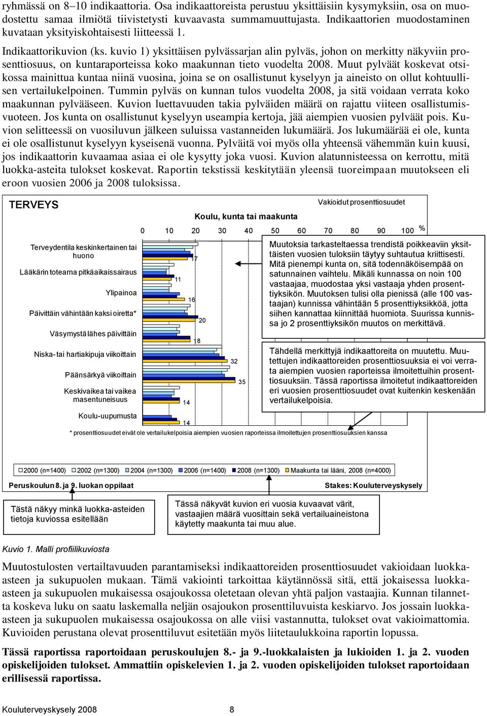 kuvio 1) yksittäisen pylvässarjan alin pylväs, johon on merkitty näkyviin prosenttiosuus, on kuntaraporteissa koko maakunnan tieto vuodelta 2008.