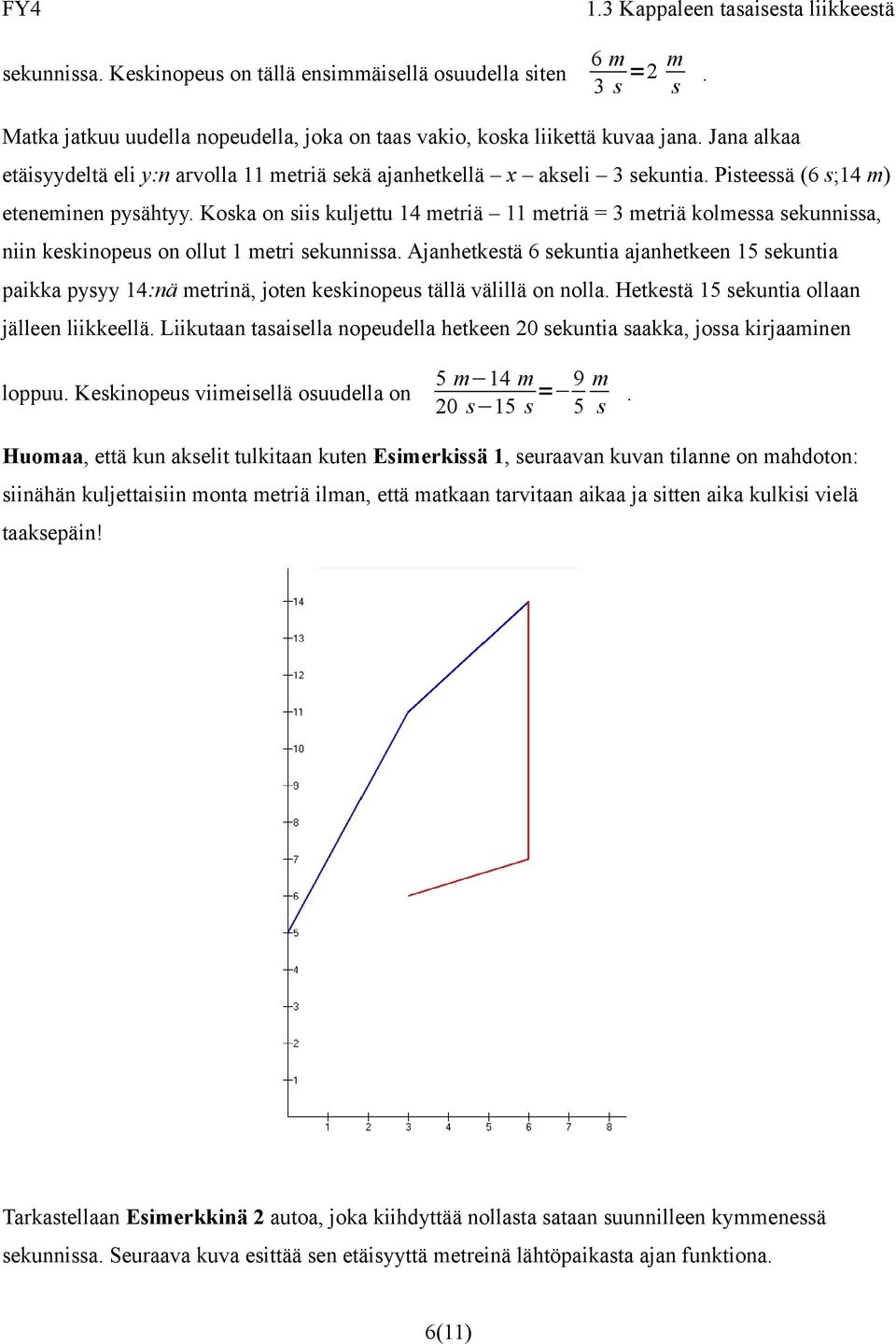 Koska on siis kuljettu 14 metriä 11 metriä = 3 metriä kolmessa sekunnissa, niin keskinopeus on ollut 1 metri sekunnissa.