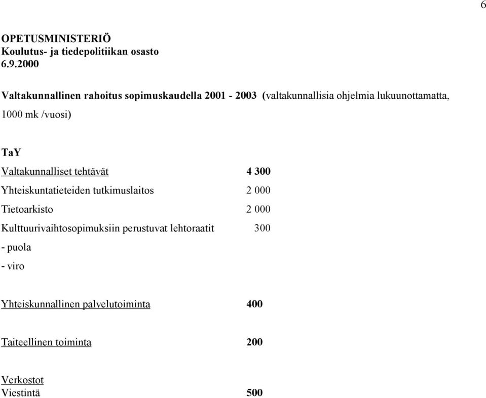 mk /vuosi) TaY Valtakunnalliset tehtävät 4 300 Yhteiskuntatieteiden tutkimuslaitos 2 000 Tietoarkisto 2 000