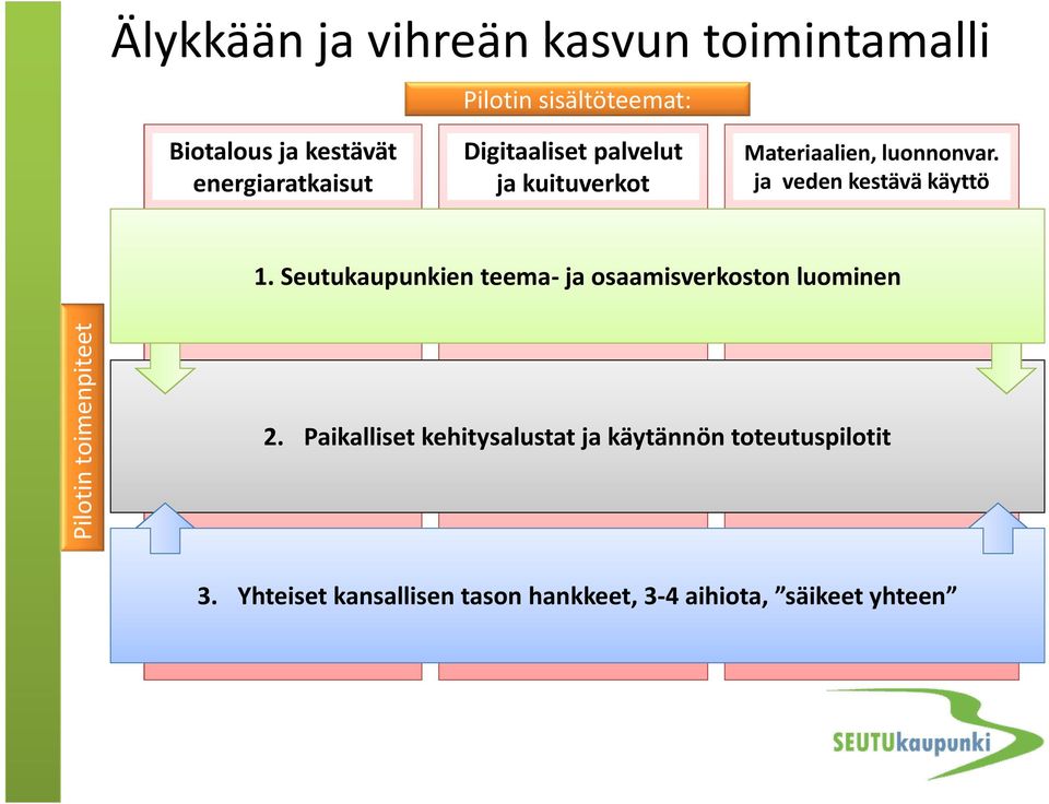 ja veden kestävä käyttö 1.