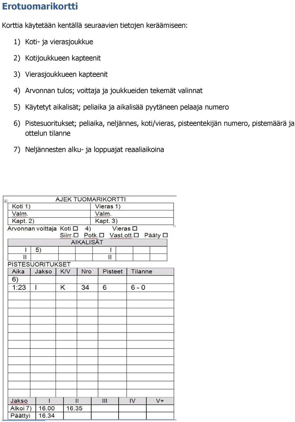 5) Käytetyt aikalisät; peliaika ja aikalisää pyytäneen pelaaja numer 6) Pistesuritukset; peliaika,