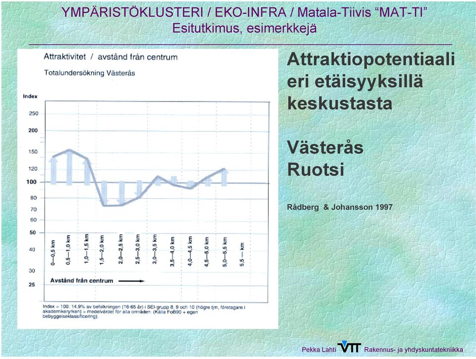 etäisyyksillä keskustasta