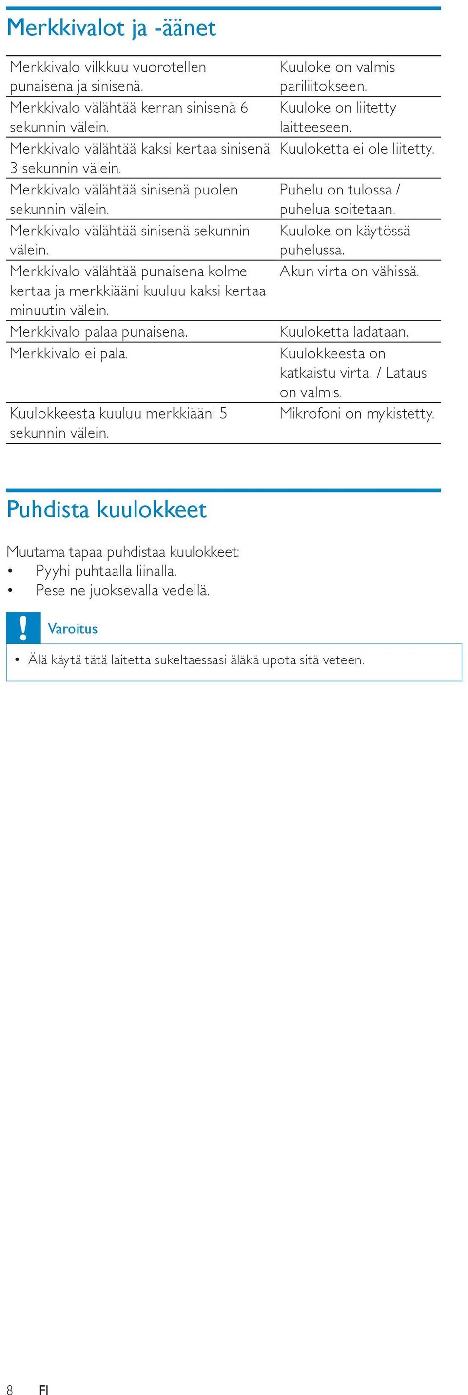 Merkkivalo välähtää sinisenä sekunnin Kuuloke on käytössä välein. puhelussa. Merkkivalo välähtää punaisena kolme Akun virta on vähissä. kertaa ja merkkiääni kuuluu kaksi kertaa minuutin välein.