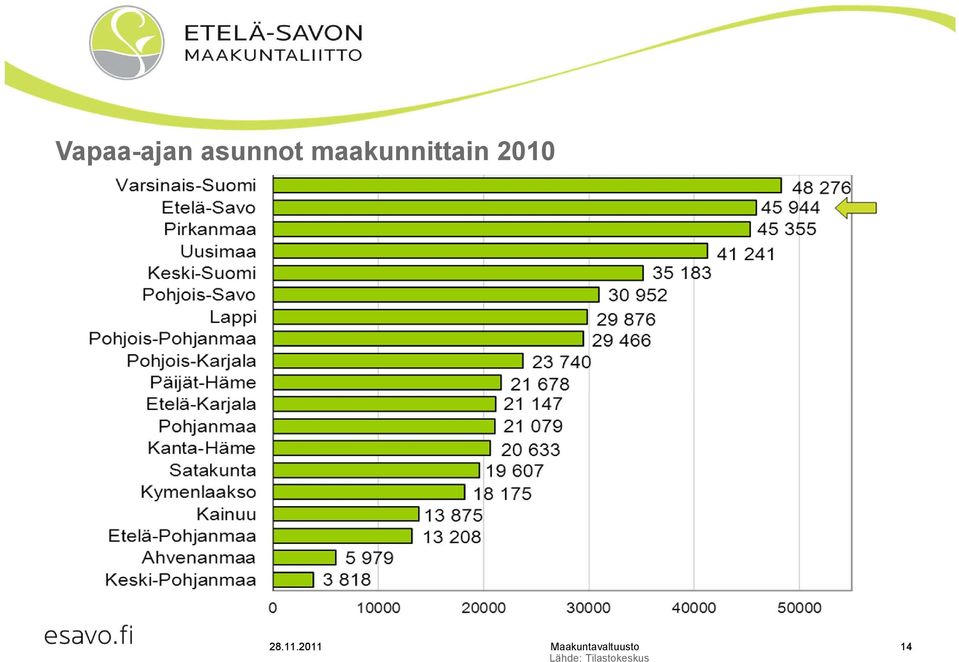 maakunnittain