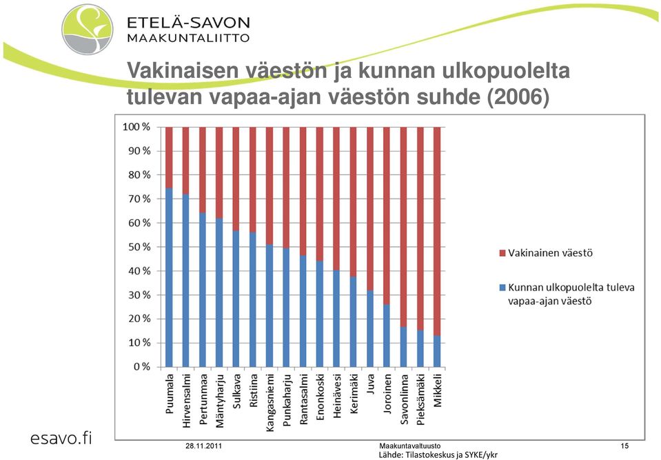 väestön suhde (2006) 28.11.