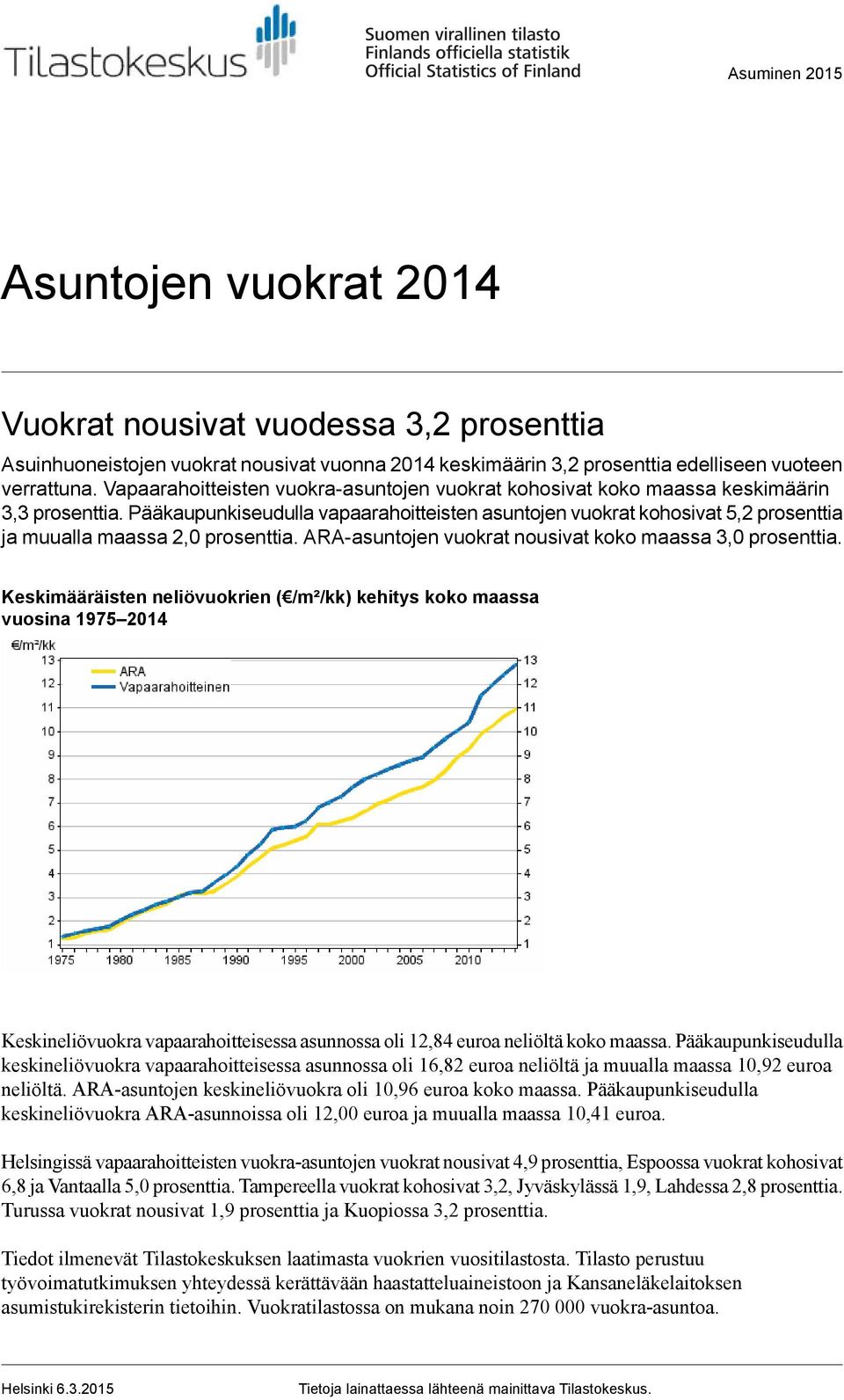 prosenttia -asuntojen vuokrat nousivat koko maassa 3,0 prosenttia Keskimääräisten neliövuokrien ( /m²/kk) kehitys koko maassa vuosina 1975 2014 Keskineliövuokra vapaarahoitteisessa asunnossa oli