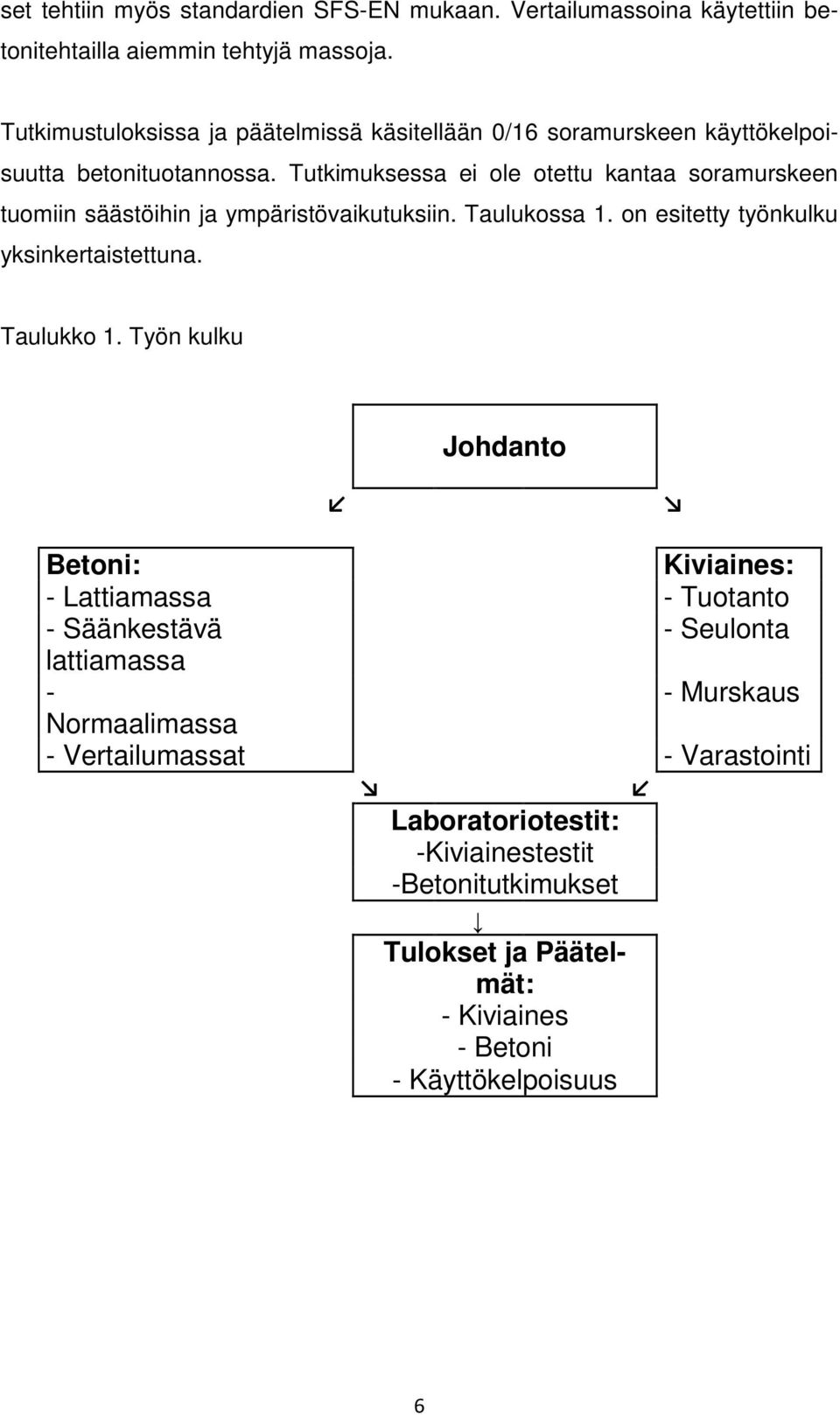 Tutkimuksessa ei ole otettu kantaa soramurskeen tuomiin säästöihin ja ympäristövaikutuksiin. Taulukossa 1. on esitetty työnkulku yksinkertaistettuna. Taulukko 1.