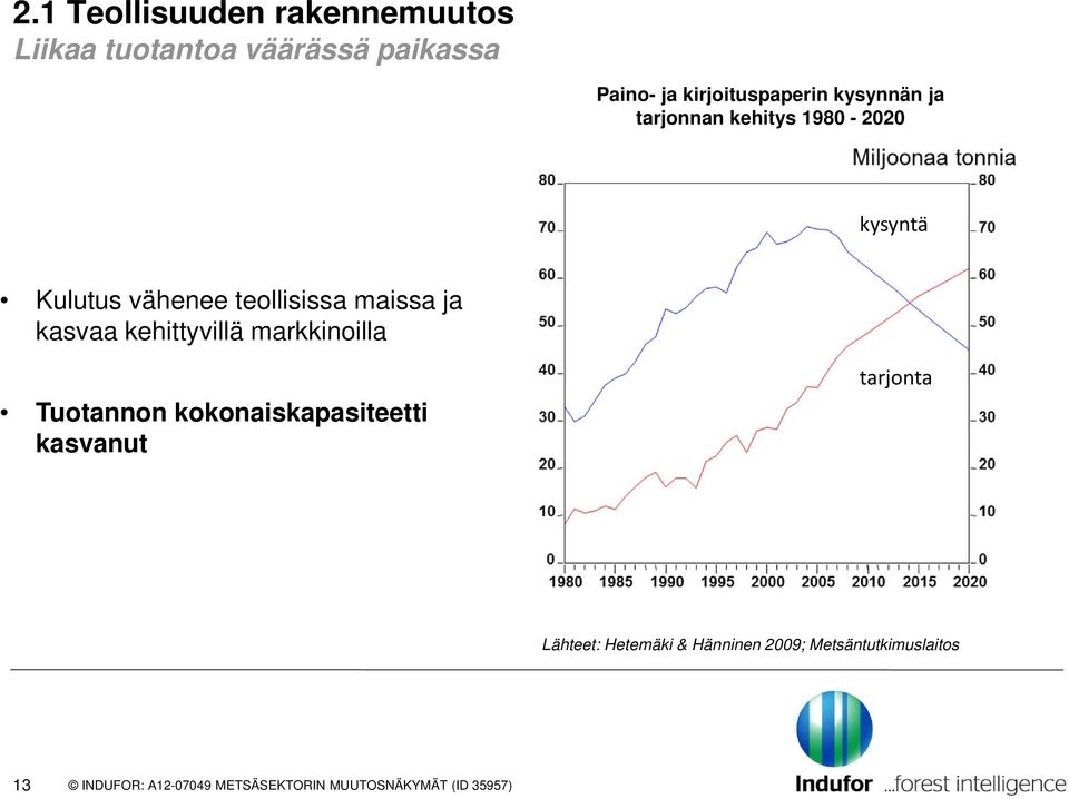 vähenee teollisissa maissa ja kasvaa kehittyvillä markkinoilla Tuotannon