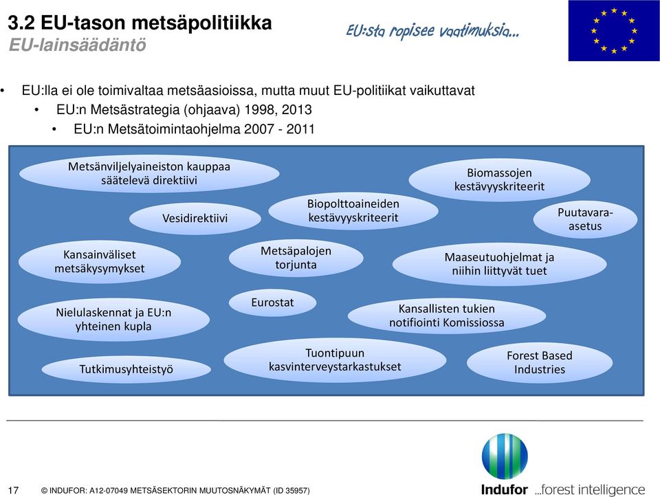 Metsänviljelyaineiston kauppaa säätelevä direktiivi Vesidirektiivi Biopolttoaineiden kestävyyskriteerit Biomassojen kestävyyskriteerit Puutavaraasetus