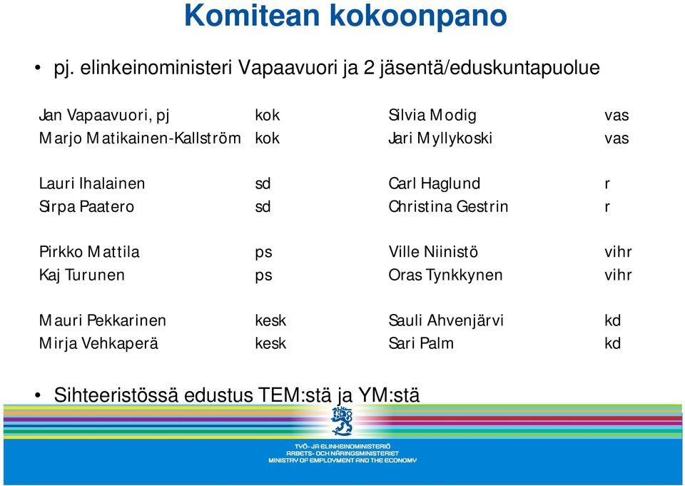 Matikainen-Kallström kok Jari Myllykoski vas Lauri Ihalainen sd Carl Haglund r Sirpa Paatero sd Christina