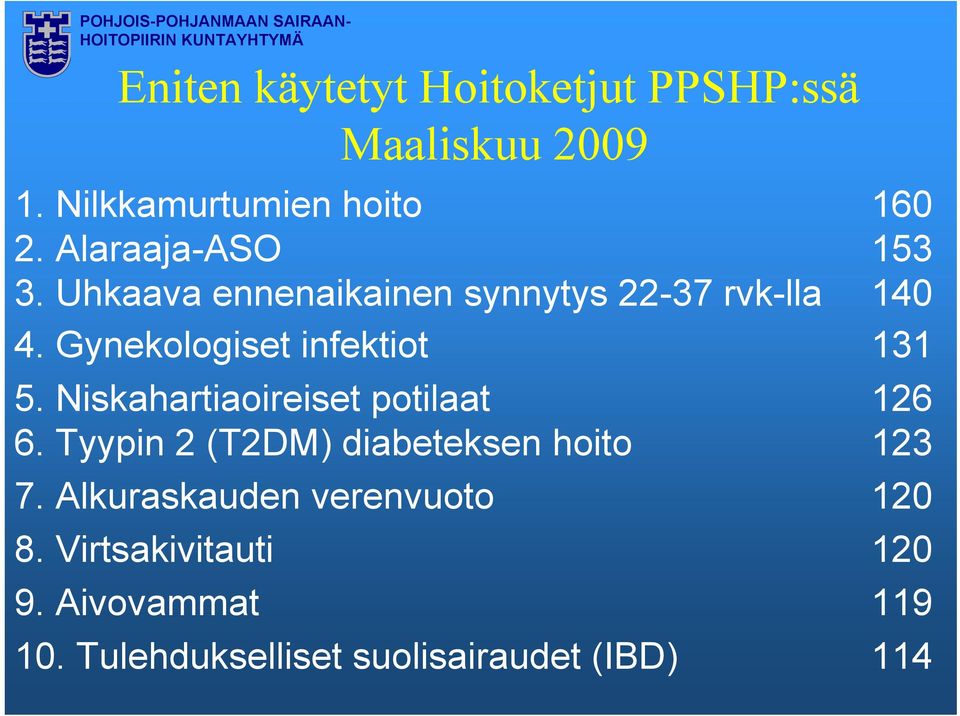 Gynekologiset infektiot 131 5. Niskahartiaoireiset potilaat 126 6.