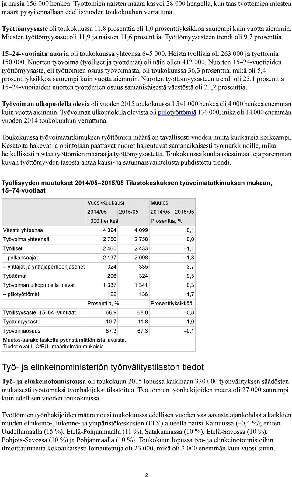 Työttömyysasteen trendi oli 9,7 prosenttia. 15 4-vuotiaita nuoria oli toukokuussa yhteensä 645 000. Heistä työllisiä oli 63 000 ja työttömiä 150 000.