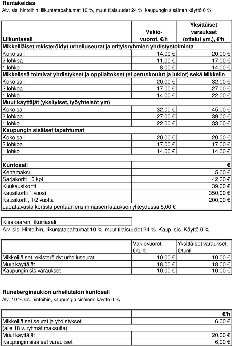 20,00 32,00 2 lohkoa 17,00 27,00 1 lohko 14,00 22,00 (yksityiset, työyhteisöt ym) Koko sali 32,00 45,00 2 lohkoa 27,00 39,00 1 lohko 22,00 33,00 Kaupungin sisäiset tapahtumat Koko sali 20,00 20,00 2