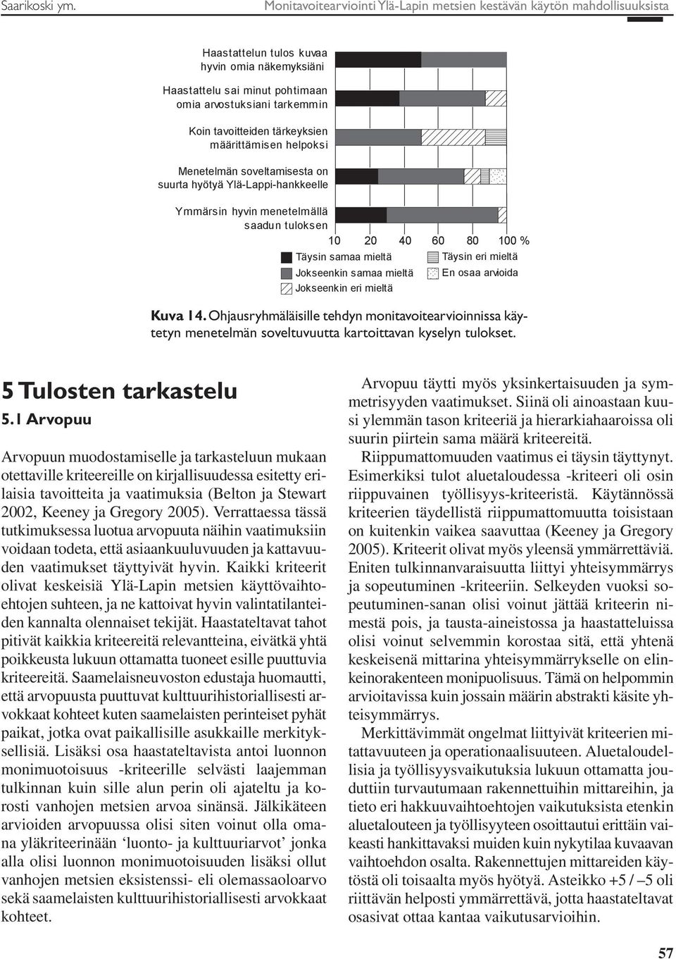 tavoitteiden tärkeyksien määrittämisen helpoksi Menetelmän soveltamisesta on suurta hyötyä Ylä-Lappi-hankkeelle Ymmärsin hyvin menetelmällä saadun tuloksen 10 20 40 60 80 100 % Täysin samaa mieltä