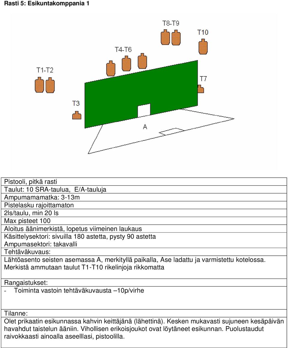 Merkistä ammutaan taulut T1-T10 rikelinjoja rikkomatta Olet prikaatin esikunnassa kahvin keittäjänä (lähettinä).