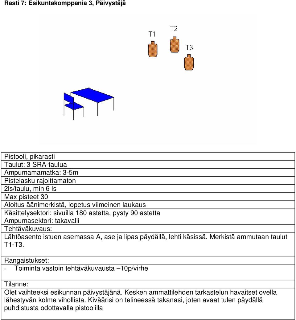 Merkistä ammutaan taulut T1-T3. Olet vaihteeksi esikunnan päivystäjänä.