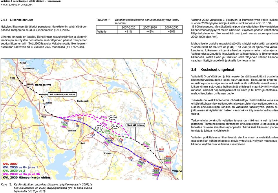 Liikenne-ennuste on laadittu Tiehallinnon kasvukertoimien ja aiemmin laadittujen selvitysten perusteella sekä Ylöjärven päässä Tampereen seudun liikennemallin (TALLI2005) avulla.