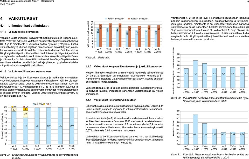 1 Liikenteelliset vaikutukset 4.1.1 Vaikutukset liikkumiseen 20 Valtatien uudet linjaukset kasvattavat matkapituuksia ja liikennesuoritetta.