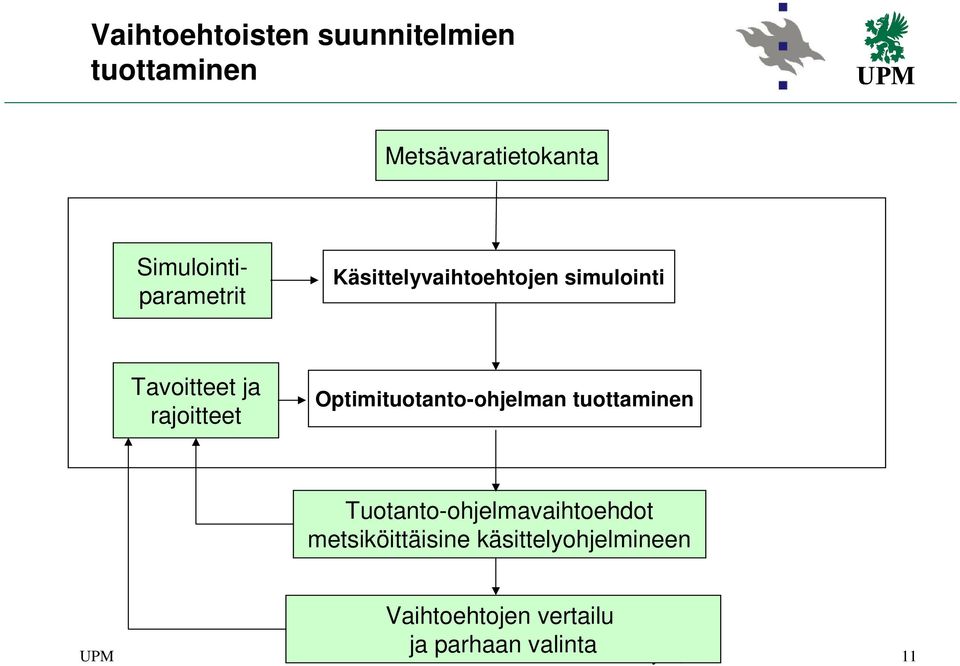 rajoitteet Optimituotanto-ohjelman tuottaminen