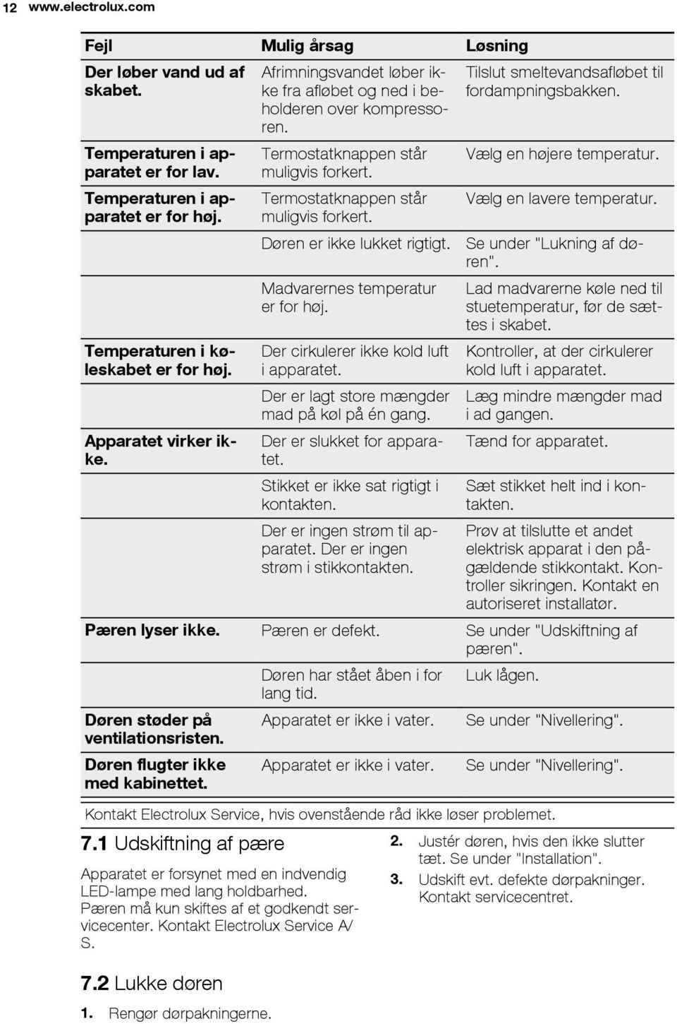 Madvarernes temperatur er for høj. Der cirkulerer ikke kold luft i apparatet. Der er lagt store mængder mad på køl på én gang. Der er slukket for apparatet. Stikket er ikke sat rigtigt i kontakten.