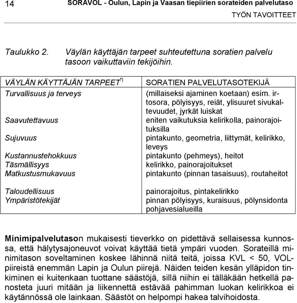 ajaminen koetaan) esim.