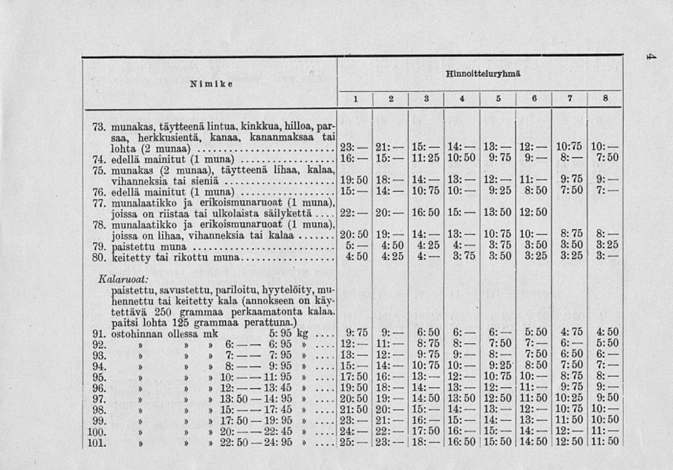 edellä mainitut (1 muna) 16: 15: 11:25 10:50 9:75 9: 8: 7:50 75. munakas (2 munaa), täytteenä lihaa, kalaa, 13: 12: 14: vihanneksia tai sieniä 19:50 9:75 9:- 11: 18:- 76.